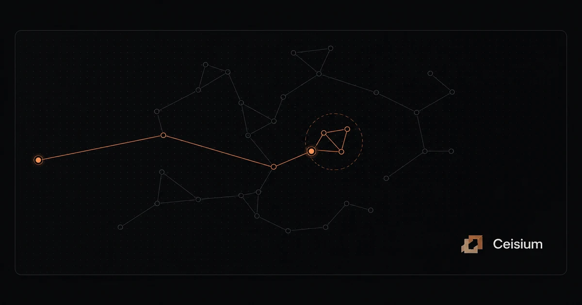 A query vector follows a highlighted path toward a nearby cluster of related content.