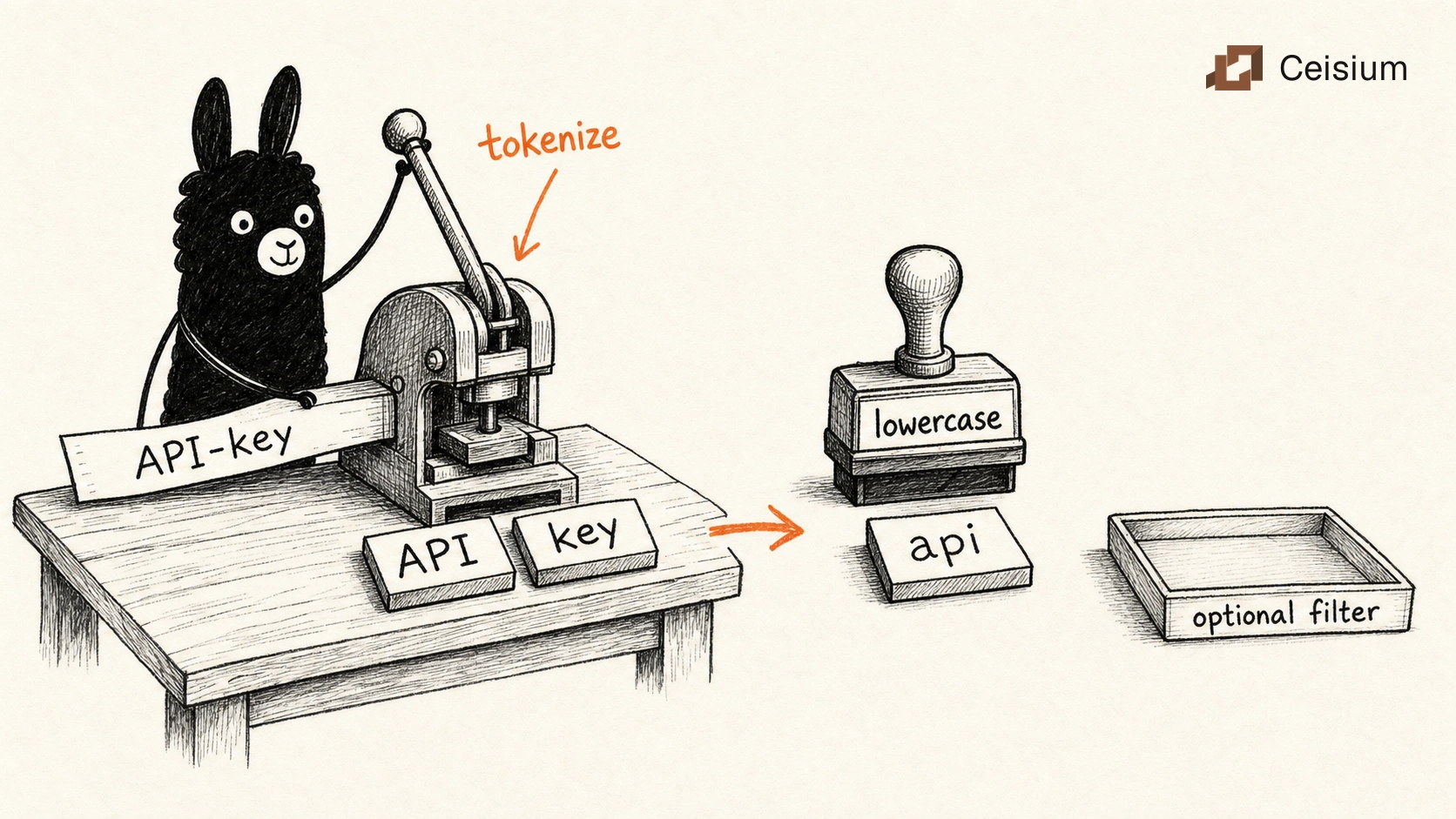 A black llama-shaped character operates a token punch on an API-key strip, with separate lowercase and optional-filter stations.