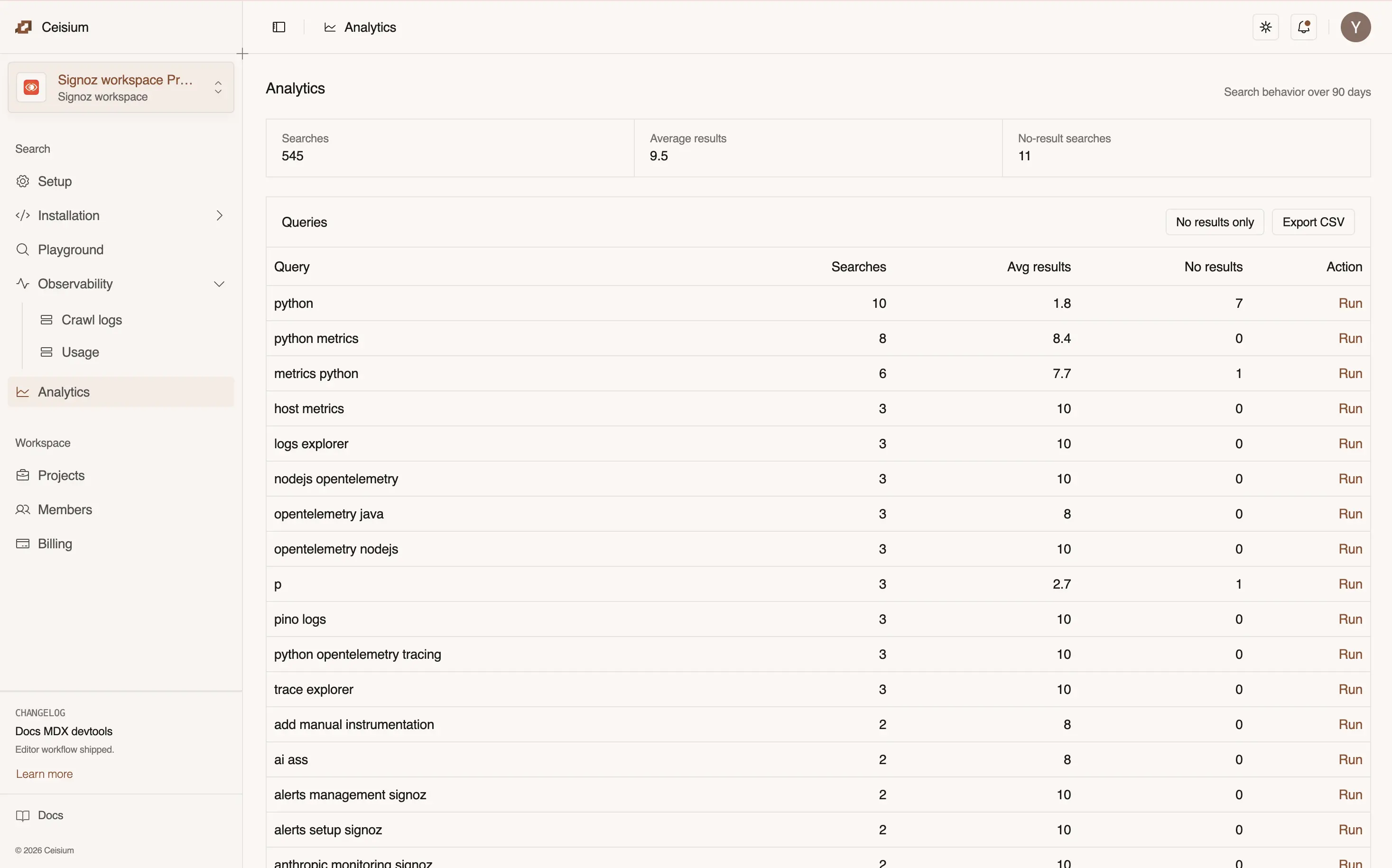 Ceisium Analytics dashboard showing search totals, average results, no-result searches, and a query table for a SigNoz project.